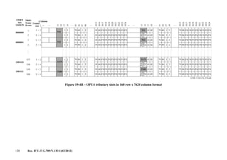 120 Rec. ITU-T G.709/Y.1331 (02/2012)
.....
..... .....
..... .....
..... .....
..... .....
..... .....
..... .....
..... .....
G.709-Y.1331(12)_F19-4B
OMFI
bits
2345678
0000000
1001110
1001111
0000001
Multi-
frame
D-row
Column
Frame
row
1
1
1
3 + 4
3 + 4
1 + 2
1 + 2
3 + 4
3 + 4
1 + 2
1 + 2
2
3
4
157
158
159
160
15
15
16
16
17
17
18
18
95
55
96
56
97
57
98
58
1 41
41
41
41
41
41
41
41
1
1
1
1
1
1
1
2 42
42
42
42
42
42
42
42
2
2
2
2
2
2
2
79 79
79 79
79 79
79 79
79 79
79 79
79 79
79 79
80 80
80 80
80 80
80 80
80 80
80 80
80 80
80 80
1 1
1 1
1 1
1 1
1 1
1 1
1 1
1 1
2 2
2 2
2 2
2 2
2 2
2 2
2 2
2 2
3823
3823
3822
3822
3821
3821
3820
3820
3819
3819
3818
3818
3817
3817
FS FS
FS FS
FS FS
FS FS
FS FS
FS FS
FS FS
FS FS
FS FS
FS FS
FS FS
FS FS
FS FS
FS FS
FS FS
FS FS
FS FS
FS FS
FS FS
FS FS
FS FS
FS FS
FS FS
FS FS
FS FS
FS FS
FS FS
FS FS
FS FS
FS FS
FS FS
FS FS
FS FS
FS FS
FS FS
FS FS
FS FS
FS FS
FS FS
FS FS
FS FS
FS FS
FS FS
FS FS
FS FS
FS FS
FS FS
FS FS
FS FS
FS FS
FS FS
FS FS
FS FS
FS FS
FS FS
FS FS
FS FS
FS FS
FS FS
FS FS
FS FS
FS FS
FS FS
FS FS
3816
3816
40 80
80
80
80
80
80
80
80
40
40
40
40
40
40
40
3815
3815
39 79
79
79
79
79
79
79
79
39
39
39
39
39
39
39
3824
3824
TS1
TS1
TS2
TS2
TS79
TS79
TS80
TS80
PSIPSIPSIPSI
OM
FI
OM
FI
OM
FI
OM
FI
Figure 19-4B – OPU4 tributary slots in 160 row x 7620 column format
 