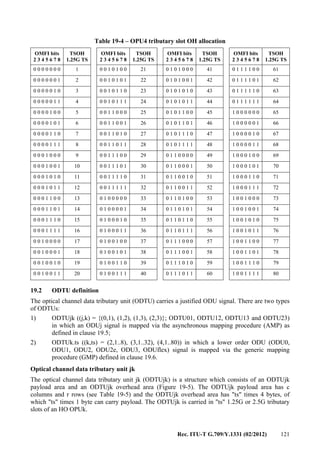 Rec. ITU-T G.709/Y.1331 (02/2012) 121
Table 19-4 – OPU4 tributary slot OH allocation
OMFI bits
2 3 4 5 6 7 8
TSOH
1.25G TS
OMFI bits
2 3 4 5 6 7 8
TSOH
1.25G TS
OMFI bits
2 3 4 5 6 7 8
TSOH
1.25G TS
OMFI bits
2 3 4 5 6 7 8
TSOH
1.25G TS
0 0 0 0 0 0 0 1 0 0 1 0 1 0 0 21 0 1 0 1 0 0 0 41 0 1 1 1 1 0 0 61
0 0 0 0 0 0 1 2 0 0 1 0 1 0 1 22 0 1 0 1 0 0 1 42 0 1 1 1 1 0 1 62
0 0 0 0 0 1 0 3 0 0 1 0 1 1 0 23 0 1 0 1 0 1 0 43 0 1 1 1 1 1 0 63
0 0 0 0 0 1 1 4 0 0 1 0 1 1 1 24 0 1 0 1 0 1 1 44 0 1 1 1 1 1 1 64
0 0 0 0 1 0 0 5 0 0 1 1 0 0 0 25 0 1 0 1 1 0 0 45 1 0 0 0 0 0 0 65
0 0 0 0 1 0 1 6 0 0 1 1 0 0 1 26 0 1 0 1 1 0 1 46 1 0 0 0 0 0 1 66
0 0 0 0 1 1 0 7 0 0 1 1 0 1 0 27 0 1 0 1 1 1 0 47 1 0 0 0 0 1 0 67
0 0 0 0 1 1 1 8 0 0 1 1 0 1 1 28 0 1 0 1 1 1 1 48 1 0 0 0 0 1 1 68
0 0 0 1 0 0 0 9 0 0 1 1 1 0 0 29 0 1 1 0 0 0 0 49 1 0 0 0 1 0 0 69
0 0 0 1 0 0 1 10 0 0 1 1 1 0 1 30 0 1 1 0 0 0 1 50 1 0 0 0 1 0 1 70
0 0 0 1 0 1 0 11 0 0 1 1 1 1 0 31 0 1 1 0 0 1 0 51 1 0 0 0 1 1 0 71
0 0 0 1 0 1 1 12 0 0 1 1 1 1 1 32 0 1 1 0 0 1 1 52 1 0 0 0 1 1 1 72
0 0 0 1 1 0 0 13 0 1 0 0 0 0 0 33 0 1 1 0 1 0 0 53 1 0 0 1 0 0 0 73
0 0 0 1 1 0 1 14 0 1 0 0 0 0 1 34 0 1 1 0 1 0 1 54 1 0 0 1 0 0 1 74
0 0 0 1 1 1 0 15 0 1 0 0 0 1 0 35 0 1 1 0 1 1 0 55 1 0 0 1 0 1 0 75
0 0 0 1 1 1 1 16 0 1 0 0 0 1 1 36 0 1 1 0 1 1 1 56 1 0 0 1 0 1 1 76
0 0 1 0 0 0 0 17 0 1 0 0 1 0 0 37 0 1 1 1 0 0 0 57 1 0 0 1 1 0 0 77
0 0 1 0 0 0 1 18 0 1 0 0 1 0 1 38 0 1 1 1 0 0 1 58 1 0 0 1 1 0 1 78
0 0 1 0 0 1 0 19 0 1 0 0 1 1 0 39 0 1 1 1 0 1 0 59 1 0 0 1 1 1 0 79
0 0 1 0 0 1 1 20 0 1 0 0 1 1 1 40 0 1 1 1 0 1 1 60 1 0 0 1 1 1 1 80
19.2 ODTU definition
The optical channel data tributary unit (ODTU) carries a justified ODU signal. There are two types
of ODTUs:
1) ODTUjk ((j,k) = {(0,1), (1,2), (1,3), (2,3)}; ODTU01, ODTU12, ODTU13 and ODTU23)
in which an ODUj signal is mapped via the asynchronous mapping procedure (AMP) as
defined in clause 19.5;
2) ODTUk.ts ((k,ts) = (2,1..8), (3,1..32), (4,1..80)) in which a lower order ODU (ODU0,
ODU1, ODU2, ODU2e, ODU3, ODUflex) signal is mapped via the generic mapping
procedure (GMP) defined in clause 19.6.
Optical channel data tributary unit jk
The optical channel data tributary unit jk (ODTUjk) is a structure which consists of an ODTUjk
payload area and an ODTUjk overhead area (Figure 19-5). The ODTUjk payload area has c
columns and r rows (see Table 19-5) and the ODTUjk overhead area has "ts" times 4 bytes, of
which "ts" times 1 byte can carry payload. The ODTUjk is carried in "ts" 1.25G or 2.5G tributary
slots of an HO OPUk.
 