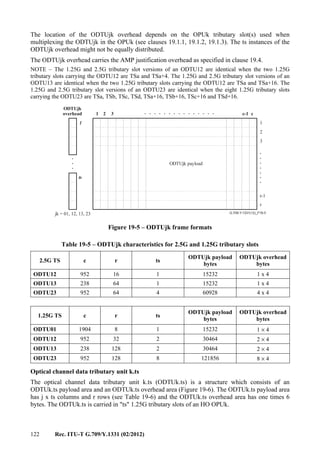 122 Rec. ITU-T G.709/Y.1331 (02/2012)
The location of the ODTUjk overhead depends on the OPUk tributary slot(s) used when
multiplexing the ODTUjk in the OPUk (see clauses 19.1.1, 19.1.2, 19.1.3). The ts instances of the
ODTUjk overhead might not be equally distributed.
The ODTUjk overhead carries the AMP justification overhead as specified in clause 19.4.
NOTE – The 1.25G and 2.5G tributary slot versions of an ODTU12 are identical when the two 1.25G
tributary slots carrying the ODTU12 are TSa and TSa+4. The 1.25G and 2.5G tributary slot versions of an
ODTU13 are identical when the two 1.25G tributary slots carrying the ODTU12 are TSa and TSa+16. The
1.25G and 2.5G tributary slot versions of an ODTU23 are identical when the eight 1.25G tributary slots
carrying the ODTU23 are TSa, TSb, TSc, TSd, TSa+16, TSb+16, TSc+16 and TSd+16.
...
.......
. . . . . . . . . . . . . . .
G.709-Y.1331(12)_F19-5
c-1 c
1
2
3
r-1
r
ODTUjk
overhead 1 2 3
ts
ODTUjk payload
jk = 01, 12, 13, 23
1
Figure 19-5 – ODTUjk frame formats
Table 19-5 – ODTUjk characteristics for 2.5G and 1.25G tributary slots
2.5G TS c r ts
ODTUjk payload
bytes
ODTUjk overhead
bytes
ODTU12 952 16 1 15232 1 x 4
ODTU13 238 64 1 15232 1 x 4
ODTU23 952 64 4 60928 4 x 4
1.25G TS c r ts
ODTUjk payload
bytes
ODTUjk overhead
bytes
ODTU01 1904 8 1 15232 1 × 4
ODTU12 952 32 2 30464 2 × 4
ODTU13 238 128 2 30464 2 × 4
ODTU23 952 128 8 121856 8 × 4
Optical channel data tributary unit k.ts
The optical channel data tributary unit k.ts (ODTUk.ts) is a structure which consists of an
ODTUk.ts payload area and an ODTUk.ts overhead area (Figure 19-6). The ODTUk.ts payload area
has j x ts columns and r rows (see Table 19-6) and the ODTUk.ts overhead area has one times 6
bytes. The ODTUk.ts is carried in "ts" 1.25G tributary slots of an HO OPUk.
 