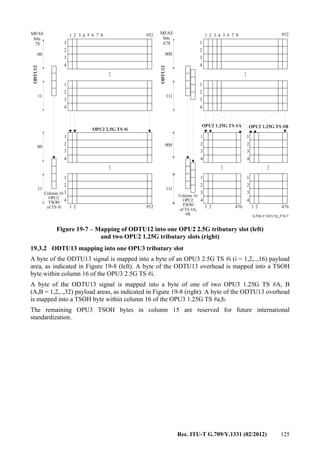 Rec. ITU-T G.709/Y.1331 (02/2012) 125
...
...
...
...
...
G.709-Y.1331(12)_F19-7
MFAS
bits
78
MFAS
bits
678
00 000
00 000
1 1
1
1 1
1
1 1
1 1
2 2
2
2 2
2
2 2
2 2
3 3
3
3 3
3
3 3
3 3
4 4
4
4 4
4
4 4
4 4
1
1
12
2
23 34 45 56 67 78 8ODTU12
ODTU12
11 111
11 111
Column 16
OPU2
TSOH
of TS #i
Column 16
OPU2
TSOH
of TS #A,
#B
OPU2 1.25G TS #A OPU2 1.25G TS #B
952 952
952 1 12 2476 476
OPU2 2.5G TS #i
Figure 19-7 – Mapping of ODTU12 into one OPU2 2.5G tributary slot (left)
and two OPU2 1.25G tributary slots (right)
19.3.2 ODTU13 mapping into one OPU3 tributary slot
A byte of the ODTU13 signal is mapped into a byte of an OPU3 2.5G TS #i (i = 1,2,..,16) payload
area, as indicated in Figure 19-8 (left). A byte of the ODTU13 overhead is mapped into a TSOH
byte within column 16 of the OPU3 2.5G TS #i.
A byte of the ODTU13 signal is mapped into a byte of one of two OPU3 1.25G TS #A, B
(A,B = 1,2,..,32) payload areas, as indicated in Figure 19-8 (right). A byte of the ODTU13 overhead
is mapped into a TSOH byte within column 16 of the OPU3 1.25G TS #a,b.
The remaining OPU3 TSOH bytes in column 15 are reserved for future international
standardization.
 