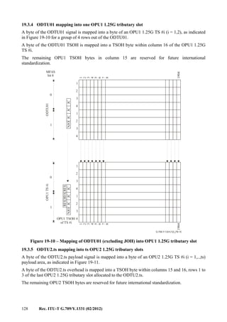 128 Rec. ITU-T G.709/Y.1331 (02/2012)
19.3.4 ODTU01 mapping into one OPU1 1.25G tributary slot
A byte of the ODTU01 signal is mapped into a byte of an OPU1 1.25G TS #i (i = 1,2), as indicated
in Figure 19-10 for a group of 4 rows out of the ODTU01.
A byte of the ODTU01 TSOH is mapped into a TSOH byte within column 16 of the OPU1 1.25G
TS #i.
The remaining OPU1 TSOH bytes in column 15 are reserved for future international
standardization.
4
3
2
1
4
3
2
1
G.709-Y.1331(12)_F9-10
1
2
3
4
5
6
7
8
1904
4
3
2
1
4
3
2
1
1
2
3
4
5
6
7
8
1904
RES
JCJCJCJCNJONJOJC
RES
JC
RES
1
0
0
1
OPU1 TSOH
of TS #i
MFAS
bit 8
OPU1TS#iODTU01
Figure 19-10 – Mapping of ODTU01 (excluding JOH) into OPU1 1.25G tributary slot
19.3.5 ODTU2.ts mapping into ts OPU2 1.25G tributary slots
A byte of the ODTU2.ts payload signal is mapped into a byte of an OPU2 1.25G TS #i (i = 1,..,ts)
payload area, as indicated in Figure 19-11.
A byte of the ODTU2.ts overhead is mapped into a TSOH byte within columns 15 and 16, rows 1 to
3 of the last OPU2 1.25G tributary slot allocated to the ODTU2.ts.
The remaining OPU2 TSOH bytes are reserved for future international standardization.
 
