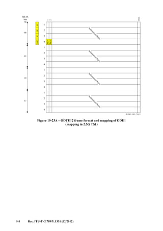 144 Rec. ITU-T G.709/Y.1331 (02/2012)
G.709/Y.1331_F19-11
Inform
ation
bytes
PJO1
Inform
ation
bytes
Inform
ation
bytes
Inform
ation
bytes
00
01
10
11
JCJCNJOJC
PJO2
MFAS
bits
78
1
2
3
4
1
2
3
4
1
2
3
4
1
2
952
1
2
3
4
Figure 19-23A – ODTU12 frame format and mapping of ODU1
(mapping in 2.5G TS1)
 