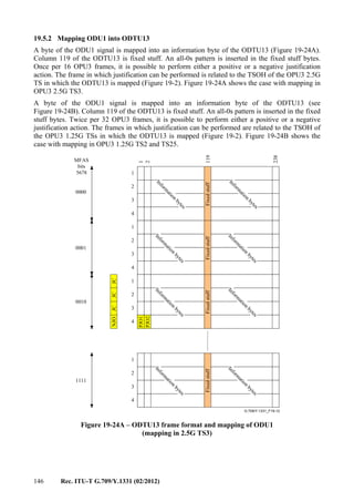 146 Rec. ITU-T G.709/Y.1331 (02/2012)
19.5.2 Mapping ODU1 into ODTU13
A byte of the ODU1 signal is mapped into an information byte of the ODTU13 (Figure 19-24A).
Column 119 of the ODTU13 is fixed stuff. An all-0s pattern is inserted in the fixed stuff bytes.
Once per 16 OPU3 frames, it is possible to perform either a positive or a negative justification
action. The frame in which justification can be performed is related to the TSOH of the OPU3 2.5G
TS in which the ODTU13 is mapped (Figure 19-2). Figure 19-24A shows the case with mapping in
OPU3 2.5G TS3.
A byte of the ODU1 signal is mapped into an information byte of the ODTU13 (see
Figure 19-24B). Column 119 of the ODTU13 is fixed stuff. An all-0s pattern is inserted in the fixed
stuff bytes. Twice per 32 OPU3 frames, it is possible to perform either a positive or a negative
justification action. The frames in which justification can be performed are related to the TSOH of
the OPU3 1.25G TSs in which the ODTU13 is mapped (Figure 19-2). Figure 19-24B shows the
case with mapping in OPU3 1.25G TS2 and TS25.
G.709/Y.1331_F19-12
1
2
238
1
2
3
4
Inform
ation
bytes
1
2
3
4
PJO1
1
2
3
4
1
2
3
4
JCJCNJOJC
119
Inform
ation
bytes
Inform
ation
bytes
Inform
ation
bytes
Inform
ation
bytes
Inform
ation
bytes
Inform
ation
bytes
0000
0001
0010
1111
MFAS
bits
5678
FixedstuffFixedstuffFixedstuff
Inform
ation
bytes
Fixedstuff
PJO2
Figure 19-24A – ODTU13 frame format and mapping of ODU1
(mapping in 2.5G TS3)
 