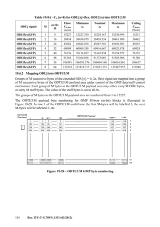 154 Rec. ITU-T G.709/Y.1331 (02/2012)
Table 19-8A –Cn (n=8) for ODUj (j=flex, ODU2.ts) into ODTU2.M
ODUj signal M
m=8×
M
Floor
C8,min
(note)
Minimum
c8
Nominal
c8
Maximum
c8
Ceiling
C8,max
(Note)
ODUflex(GFP) 1 8 15227 15227.339 15229.167 15230.994 15231
ODUflex(GFP) 2 16 30454 30454.679 30458.334 30461.989 30462
ODUflex(GFP) 3 24 45682 45682.018 45687.501 45692.983 45693
ODUflex(GFP) 4 32 60909 60909.358 60916.667 60923.978 60924
ODUflex(GFP) 5 40 76136 76136.697 76145.834 76154.972 76155
ODUflex(GFP) 6 48 91364 91364.036 91375.001 91385.966 91386
ODUflex(GFP) 7 56 106591 106591.376 106604.168 106616.961 106617
ODUflex(GFP) 8 64 121818 121818.715 121833.335 121847.955 121848
19.6.2 Mapping ODUj into ODTU3.M
Groups of M successive bytes of the extended ODUj (j = 0, 2e, flex) signal are mapped into a group
of M successive bytes of the ODTU3.M payload area under control of the GMP data/stuff control
mechanism. Each group of M bytes in the ODTU3.M payload area may either carry M ODU bytes,
or carry M stuff bytes. The value of the stuff bytes is set to all-0s.
The groups of M bytes in the ODTU3.M payload area are numbered from 1 to 15232.
The ODTU3.M payload byte numbering for GMP M-byte (m-bit) blocks is illustrated in
Figure 19-28. In row 1 of the ODTU3.M multiframe the first M-bytes will be labelled 1, the next
M-bytes will be labelled 2, etc.
1 M M+1 118M+1 119M
ODTU3.M Payload
ODTU3.M
Overhead
1 1 2 2
120
239
358
14995
15114
119 119
238
357
476
15113
15232
2M
238
357
476
15113
15232
120
239
358
14995
15114
121
240
359
14996
15115
121
240
359
14996
15115
1
2
3
4
127
128
Figure 19-28 – ODTU3.M GMP byte numbering
 