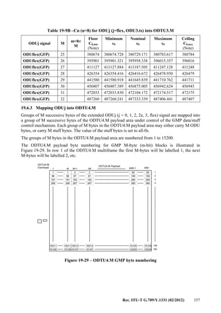 Rec. ITU-T G.709/Y.1331 (02/2012) 157
Table 19-9B –Cn (n=8) for ODUj (j=flex, ODU3.ts) into ODTU3.M
ODUj signal M
m=8×
M
Floor
C8,min
(Note)
Minimum
c8
Nominal
c8
Maximum
c8
Ceiling
C8,max
(Note)
ODUflex(GFP) 25 380674 380674.728 380729.171 380783.617 380784
ODUflex(GFP) 26 395901 395901.321 395958.338 396015.357 396016
ODUflex(GFP) 27 411127 411127.884 411187.505 411247.128 411248
ODUflex(GFP) 28 426354 426354.416 426416.672 426478.930 426479
ODUflex(GFP) 29 441580 441580.918 441645.839 441710.762 441711
ODUflex(GFP) 30 456807 456807.389 456875.005 456942.624 456943
ODUflex(GFP) 31 472033 472033.830 472104.172 472174.517 472175
ODUflex(GFP) 32 487260 487260.241 487333.339 487406.441 487407
19.6.3 Mapping ODUj into ODTU4.M
Groups of M successive bytes of the extended ODUj (j = 0, 1, 2, 2e, 3, flex) signal are mapped into
a group of M successive bytes of the ODTU4.M payload area under control of the GMP data/stuff
control mechanism. Each group of M bytes in the ODTU4.M payload area may either carry M ODU
bytes, or carry M stuff bytes. The value of the stuff bytes is set to all-0s.
The groups of M bytes in the ODTU4.M payload area are numbered from 1 to 15200.
The ODTU4.M payload byte numbering for GMP M-byte (m-bit) blocks is illustrated in
Figure 19-29. In row 1 of the ODTU4.M multiframe the first M-bytes will be labelled 1, the next
M-bytes will be labelled 2, etc.
1 M M+1 94M+1 95M
ODTU4.M Payload
ODTU4.M
Overhead
1 1 2 2
96
191
286
15011
15106
95 95
190
285
380
15105
15200
2M
190
285
380
15105
15200
96
191
286
15011
15106
97
192
287
15012
15107
97
192
287
15012
15107
1
2
3
4
159
160
Figure 19-29 – ODTU4.M GMP byte numbering
 