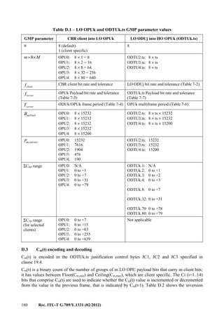 180 Rec. ITU-T G.709/Y.1331 (02/2012)
Table D.1 – LO OPUk and ODTUk.ts GMP parameter values
GMP parameter CBR client into LO OPUk LO ODUj into HO OPUk (ODTUk.ts)
n 8 (default)
1 (client specific)
8
Mm ×=8 OPU0: 8 × 1 = 8
OPU1: 8 × 2 = 16
OPU2: 8 × 8 = 64
OPU3: 8 × 32 = 256
OPU4: 8 × 80 = 640
ODTU2.ts: 8 × ts
ODTU3.ts: 8 × ts
ODTU4.ts: 8 × ts
clientf CBR client bit rate and tolerance LO ODUj bit rate and tolerance (Table 7-2)
serverf OPUk Payload bit rate and tolerance
(Table 7-3)
ODTUk.ts Payload bit rate and tolerance
(Table 7-7)
serverT ODUk/OPUk frame period (Table 7-4) OPUk multiframe period (Table 7-6)
serverB OPU0: 8 × 15232
OPU1: 8 × 15232
OPU2: 8 × 15232
OPU3: 8 × 15232
OPU4: 8 × 15200
ODTU2.ts: 8 × ts × 15232
ODTU3.ts: 8 × ts × 15232
ODTU4.ts: 8 × ts × 15200
servermP ,
OPU0: 15232
OPU1: 7616
OPU2: 1904
OPU3: 476
OPU4: 190
ODTU2.ts: 15232
ODTU3.ts: 15232
ODTU4.ts: 15200
ΣC8D range OPU0: N/A
OPU1: 0 to +1
OPU2: 0 to +7
OPU3: 0 to +31
OPU4: 0 to +79
ODTUk.1: N/A
ODTUk.2: 0 to +1
ODTUk.3: 0 to +2
ODTUk.4: 0 to +3
:
ODTUk.8: 0 to +7
:
ODTUk.32: 0 to +31
:
ODTUk.79: 0 to +78
ODTUk.80: 0 to +79
ΣC1D range
(for selected
clients)
OPU0: 0 to +7
OPU1: 0 to +15
OPU2: 0 to +63
OPU3: 0 to +255
OPU4: 0 to +639
Not applicable
D.3 Cm(t) encoding and decoding
Cm(t) is encoded in the ODTUk.ts justification control bytes JC1, JC2 and JC3 specified in
clause 19.4.
Cm(t) is a binary count of the number of groups of m LO OPU payload bits that carry m client bits;
it has values between Floor(Cm,min) and Ceiling(Cm,max), which are client specific. The Ci (i=1..14)
bits that comprise Cm(t) are used to indicate whether the Cm(t) value is incremented or decremented
from the value in the previous frame, that is indicated by Cm(t-1). Table D.2 shows the inversion
 