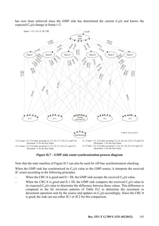 Rec. ITU-T G.709/Y.1331 (02/2012) 183
has now been achieved since the GMP sink has determined the current Cm(t) and knows the
expected Cm(t) change in frame i+2.
G.709-Y.1331(12)_FD.7
0110G
1110G
1001G0001G0101G
1101G
xx00G
xx11G
1010G
0010G0010G
0110G
1110G
1010G
xxxxB
xxxxB
0010G
xxxxB
xx00G
xx11G
xxxxB0001G
0110G
xxxxB
Start
hunt
0101G1101G
xxxxB
1001G
xxxxB
1010G
xx00Gxx11G
1110G
1001G
Hunt-FHunt-EHunt-DHunt-AHunt-BHunt-C
0101G
0010G
0010G
1010G
0110G
1110G
xx00Gxx11G0001G1001G
xx00Gxx11G
1101G
1010G
0110G
1110G
0001G
xx00G
xx11G
0001G1101G
xx00G
xx11G
1001G0101G
S+2 S+1 S-2S-1
Synchronized
Accept
received C8
0101G
1101G
Inputs = c13, c14, II, DI, CRC
S+1 Count = C1 C14 after inverting C1, C3, C5, C7, C9, C11 and C13;
Increment +1 for the next frame
−
S+2 Count = C1 C14 after inverting C2, C3, C6, C7, C10, C11 and C14;
Increment +2 for the next frame
−
S 2 Count =− C1 C14 after inverting C1, C4, C5, C8, C9, C12 and C13;
Decrement 2 for the next frame
−
−
S 1 Count =− C1 C14 after inverting C2, C4, C6, C8, C10, C12 and C14;
Decrement 1 for the next frame
−
−
Figure D.7 – GMP sink count synchronization process diagram
Note that the state machine of Figure D.7 can also be used for off-line synchronization checking.
When the GMP sink has synchronized its Cm(t) value to the GMP source, it interprets the received
JC octets according to the following principles:
– When the CRC-8 is good and II = DI, the GMP sink accepts the received Cm(t) value.
– When the CRC-8 is good and II ≠ DI, the GMP sink compares the received Cm(t) value to
its expected Cm(t) value to determine the difference between these values. This difference is
compared to the bit inversion patterns of Table D.2 to determine the increment or
decrement operation sent by the source and updates its Cm(t) accordingly. Since the CRC-8
is good, the sink can use either JC1 or JC2 for this comparison.
 