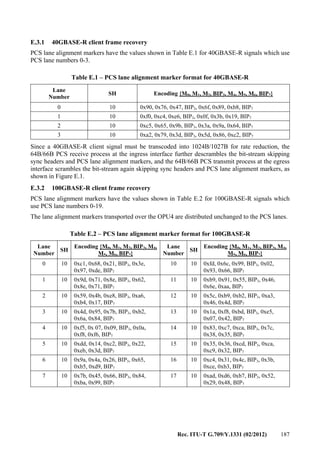 Rec. ITU-T G.709/Y.1331 (02/2012) 187
E.3.1 40GBASE-R client frame recovery
PCS lane alignment markers have the values shown in Table E.1 for 40GBASE-R signals which use
PCS lane numbers 0-3.
Table E.1 – PCS lane alignment marker format for 40GBASE-R
Lane
Number
SH Encoding {M0, M1, M2, BIP3, M4, M5, M6, BIP7}
0 10 0x90, 0x76, 0x47, BIP3, 0x6f, 0x89, 0xb8, BIP7
1 10 0xf0, 0xc4, 0xe6, BIP3, 0x0f, 0x3b, 0x19, BIP7
2 10 0xc5, 0x65, 0x9b, BIP3, 0x3a, 0x9a, 0x64, BIP7
3 10 0xa2, 0x79, 0x3d, BIP3, 0x5d, 0x86, 0xc2, BIP7
Since a 40GBASE-R client signal must be transcoded into 1024B/1027B for rate reduction, the
64B/66B PCS receive process at the ingress interface further descrambles the bit-stream skipping
sync headers and PCS lane alignment markers, and the 64B/66B PCS transmit process at the egress
interface scrambles the bit-stream again skipping sync headers and PCS lane alignment markers, as
shown in Figure E.1.
E.3.2 100GBASE-R client frame recovery
PCS lane alignment markers have the values shown in Table E.2 for 100GBASE-R signals which
use PCS lane numbers 0-19.
The lane alignment markers transported over the OPU4 are distributed unchanged to the PCS lanes.
Table E.2 – PCS lane alignment marker format for 100GBASE-R
Lane
Number
SH
Encoding {M0, M1, M2, BIP3, M4,
M5, M6, BIP7}
Lane
Number
SH
Encoding {M0, M1, M2, BIP3, M4,
M5, M6, BIP7}
0 10 0xc1, 0x68, 0x21, BIP3, 0x3e,
0x97, 0xde, BIP7
10 10 0xfd, 0x6c, 0x99, BIP3, 0x02,
0x93, 0x66, BIP7
1 10 0x9d, 0x71, 0x8e, BIP3, 0x62,
0x8e, 0x71, BIP7
11 10 0xb9, 0x91, 0x55, BIP3, 0x46,
0x6e, 0xaa, BIP7
2 10 0x59, 0x4b, 0xe8, BIP3, 0xa6,
0xb4, 0x17, BIP7
12 10 0x5c, 0xb9, 0xb2, BIP3, 0xa3,
0x46, 0x4d, BIP7
3 10 0x4d, 0x95, 0x7b, BIP3, 0xb2,
0x6a, 0x84, BIP7
13 10 0x1a, 0xf8, 0xbd, BIP3, 0xe5,
0x07, 0x42, BIP7
4 10 0xf5, 0x 07, 0x09, BIP3, 0x0a,
0xf8, 0xf6, BIP7
14 10 0x83, 0xc7, 0xca, BIP3, 0x7c,
0x38, 0x35, BIP7
5 10 0xdd, 0x14, 0xc2, BIP3, 0x22,
0xeb, 0x3d, BIP7
15 10 0x35, 0x36, 0xcd, BIP3, 0xca,
0xc9, 0x32, BIP7
6 10 0x9a, 0x4a, 0x26, BIP3, 0x65,
0xb5, 0xd9, BIP7
16 10 0xc4, 0x31, 0x4c, BIP3, 0x3b,
0xce, 0xb3, BIP7
7 10 0x7b, 0x45, 0x66, BIP3, 0x84,
0xba, 0x99, BIP7
17 10 0xad, 0xd6, 0xb7, BIP3, 0x52,
0x29, 0x48, BIP7
 