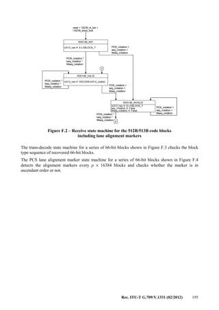 Rec. ITU-T G.709/Y.1331 (02/2012) 195
Figure F.2 – Receive state machine for the 512B/513B code blocks
including lane alignment markers
The trans-decode state machine for a series of 66-bit blocks shown in Figure F.3 checks the block
type sequence of recovered 66-bit blocks.
The PCS lane alignment marker state machine for a series of 66-bit blocks shown in Figure F.4
detects the alignment markers every p × 16384 blocks and checks whether the marker is in
ascendant order or not.
rx513_raw  8 x EBLOCK_T
RX513B_INIT
rx513_raw  DECODE(rx513_coded)
RX513B_VALID
rx513_raw  8 x EBLOCK_T
seq_violation  False
Mseq_violation  False
RX513B_INVALID
V
V
!POS_violation *
!seq_violation *
!Mseq_violation
POS_violation +
seq_violation +
Mseq_violation
POS_violation +
seq_violation +
Mseq_violation
POS_violation +
seq_violation +
Mseq_violation
!POS_violation *
!seq_violation *
!Mseq_violation
!POS_violation *
!seq_violation *
!Mseq_violation
reset + 1027B_hi_ber +
!1027B_block_lock
rx513_raw  8 x EBLOCK_T
RX513B_INIT
rx513_raw  8 x EBLOCK_T
RX513B_INIT
rx513_raw  DECODE(rx513_coded)
RX513B_VALID
rx513_raw  DECODE(rx513_coded)
RX513B_VALID
rx513_raw  8 x EBLOCK_T
seq_violation  False
Mseq_violation  False
RX513B_INVALID
rx513_raw  8 x EBLOCK_T
seq_violation  False
Mseq_violation  False
RX513B_INVALID
VVV
VV
!POS_violation *
!seq_violation *
!Mseq_violation
POS_violation +
seq_violation +
Mseq_violation
POS_violation +
seq_violation +
Mseq_violation
POS_violation +
seq_violation +
Mseq_violation
!POS_violation *
!seq_violation *
!Mseq_violation
!POS_violation *
!seq_violation *
!Mseq_violation
reset + 1027B_hi_ber +
!1027B_block_lock
 