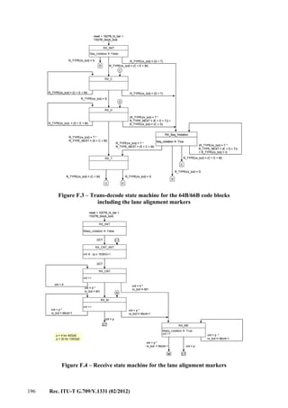 196 Rec. ITU-T G.709/Y.1331 (02/2012)
Figure F.3 – Trans-decode state machine for the 64B/66B code blocks
including the lane alignment markers
Figure F.4 – Receive state machine for the lane alignment markers
Seq_violation  False
RX_INIT
RX_C
RX_D
RX_T
Seq_violation  True
RX_Seq_Violation
D
C
D
D
D
C
C
R_TYPE(rx_tcd) = S
R_TYPE(rx_tcd) = (C + E + M)
R_TYPE(rx_tcd) = (D + E + M)
R_TYPE(rx_tcd) = (C + E + M)
R_TYPE(rx_tcd) = S
R_TYPE(rx_tcd) = T *
R_TYPE_NEXT = (S + C + M)
R_TYPE(rx_tcd) = (C + M) R_TYPE(rx_tcd) = S
R_TYPE(rx_tcd) = (C + E + M)
R_TYPE(rx_tcd) = D
R_TYPE(rx_tcd) = (D + T)
R_TYPE(rx_tcd) = (D + T)
(R_TYPE(rx_tcd) = T *
R_TYPE_NEXT = (E + D + T)) +
R_TYPE(rx_tcd) = (C + S)
(R_TYPE(rx_tcd) = T *
R_TYPE_NEXT = (E + D + T))
+ R_TYPE(rx_tcd) = S
R_TYPE(rx_tcd) = T *
R_TYPE_NEXT = (S + C + M)
reset + 1027B_hi_ber +
!1027B_block_lock
Seq_violation  False
RX_INIT
Seq_violation  False
RX_INIT
RX_CRX_C
RX_DRX_D
RX_TRX_T
Seq_violation  True
RX_Seq_Violation
Seq_violation  True
RX_Seq_Violation
DD
CC
DDD
DD
DD
CC
CC
R_TYPE(rx_tcd) = S
R_TYPE(rx_tcd) = (C + E + M)
R_TYPE(rx_tcd) = (D + E + M)
R_TYPE(rx_tcd) = (C + E + M)
R_TYPE(rx_tcd) = S
R_TYPE(rx_tcd) = T *
R_TYPE_NEXT = (S + C + M)
R_TYPE(rx_tcd) = (C + M) R_TYPE(rx_tcd) = S
R_TYPE(rx_tcd) = (C + E + M)
R_TYPE(rx_tcd) = D
R_TYPE(rx_tcd) = (D + T)
R_TYPE(rx_tcd) = (D + T)
(R_TYPE(rx_tcd) = T *
R_TYPE_NEXT = (E + D + T)) +
R_TYPE(rx_tcd) = (C + S)
(R_TYPE(rx_tcd) = T *
R_TYPE_NEXT = (E + D + T))
+ R_TYPE(rx_tcd) = S
R_TYPE(rx_tcd) = T *
R_TYPE_NEXT = (S + C + M)
reset + 1027B_hi_ber +
!1027B_block_lock
cnt ++
RX_CNT
cnt ++
RX_M
Mseq_violation  True
cnt ++
RX_ME
cnt < p *
rx_tcd = Mcnt+1
cnt = 0 *
rx_tcd != M1
M
M CT
cnt < 0
cnt = p
CT
cnt = p
CT
Mseq_violation  False
RX_INIT
reset + 1027B_hi_ber +
!1027B_block_lock
UCT
cnt  -(p x 16383)+1
RX_CNT_INIT
cnt < p *
rx_tcd != Mcnt+1
cnt < p *
rx_tcd != Mcnt+1
cnt < p *
rx_tcd = Mcnt+１
p = 4 for 40GbE
p = 20 for 100GbE
cnt = 0 *
rx_tcd = M1
UCT
cnt ++
RX_CNT
cnt ++
RX_CNT
cnt ++
RX_M
cnt ++
RX_M
Mseq_violation  True
cnt ++
RX_ME
Mseq_violation  True
cnt ++
RX_ME
cnt < p *
rx_tcd = Mcnt+1
cnt = 0 *
rx_tcd != M1
MM
MMM CTCT
cnt < 0
cnt = p
CTCT
cnt = p
CTCT
Mseq_violation  False
RX_INIT
Mseq_violation  False
RX_INIT
reset + 1027B_hi_ber +
!1027B_block_lock
UCT
cnt  -(p x 16383)+1
RX_CNT_INIT
cnt  -(p x 16383)+1
RX_CNT_INIT
cnt < p *
rx_tcd != Mcnt+1
cnt < p *
rx_tcd != Mcnt+1
cnt < p *
rx_tcd = Mcnt+１
p = 4 for 40GbE
p = 20 for 100GbE
cnt = 0 *
rx_tcd = M1
UCT
 