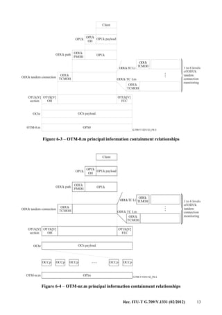 Rec. ITU-T G.709/Y.1331 (02/2012) 13
G.709-Y.1331(12)_F6-3
...
Client
OPUk payloadOPUk
OH
OPUkODUk path
OPUk
ODUk
PMOH
ODUk
TCMOH
ODUk tandem connection
OTUk[V]
OH
OTUk[V]
FEC
OTUk[V]
section
ODUk
TCMOH
ODUk
TCMOH
ODUkTC L1
ODUk TC Lm
OCh payload
OPS0
OChr
OTM-0.m
1 to 6 levels
of ODUk
tandem
connection
monitoring
Figure 6-3 – OTM-0.m principal information containment relationships
...
G.709-Y.1331(12)_F6-4
...
Client
OPUk payload
OPUk
OH
OPUkODUk path
OPUk
ODUk
PMOH
ODUk
TCMOH
ODUk tandem connection
OTUk[V]
OH
OTUk[V]
FEC
OTUk[V]
section
ODUk
TCMOH
ODUk
TCMOHODUkTC L1
ODUk TC Lm
OCh payload
OCCp OCCpOCCpOCCp OCCp
OChr
OTM-nr.m OPSn
1 to 6 levels
of ODUk
tandem
connection
monitoring
Figure 6-4 – OTM-nr.m principal information containment relationships
 