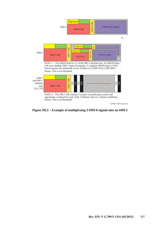 Rec. ITU-T G.709/Y.1331 (02/2012) 207
Alignment
OPU0OH
Client layer signal
ODU0 OH
G.709-Y.1331(12)_FIII.2
Alignment
OPU0OH
Client layer signal
ODU0 OH
...........................
OPU1OHOPU1OH
ODU1
ODU1
with OPU1
tributary
slots
TS1, TS2
ODU1 OH
ODU1 OH
Alignment
OPU0OH
ODU0 Client layer signal
2×
ODU0 OH
TS1
TS1
TS2
TS2
TS1
TS2
NOTE 1 – The ODU0 floats in 1/2 of the OPU1 payload area. An ODU0 frame
will cross multiple ODU1 frame boundaries. A complete ODU0 frame (15296
bytes) requires the bandwidth of one TribSlot in (15296/7616) 2.008 ODU1
frames. This is not illustrated.
NOTE 2 – The OPU1 OH contains 1 column of justification control and
opportunity overhead for each of the 2 tributary slots in a 2-frame multiframe
format. This is not illustrated.
Figure III.2 – Example of multiplexing 2 ODU0 signals into an ODU1
 
