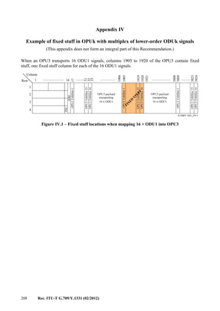 208 Rec. ITU-T G.709/Y.1331 (02/2012)
Appendix IV
Example of fixed stuff in OPUk with multiplex of lower-order ODUk signals
(This appendix does not form an integral part of this Recommendation.)
When an OPU3 transports 16 ODU1 signals, columns 1905 to 1920 of the OPU3 contain fixed
stuff, one fixed stuff column for each of the 16 ODU1 signals.
G.709/Y.1331_FIV.1
1
2
3
4
1 16
17
3824
Row
Column
OPU3 payload
transporting
16 × ODU1
3823
3808
3809
OPU3TribSlot15
OPU3TribSlot16
32
33
1905
31
JOH
PSI
OPU3TribSlot1
OPU3TribSlot15
OPU3TribSlot16
OPU3TribSlot1
1904
1920
1921
1919
OPU3 payload
transporting
16 × ODU1
FIX
ED
STU
FFOPU3TribSlot15
OPU3TribSlot16
OPU3TribSlot1Figure IV.1 – Fixed stuff locations when mapping 16 × ODU1 into OPU3
 