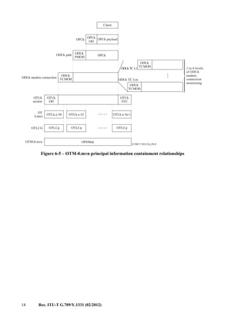 14 Rec. ITU-T G.709/Y.1331 (02/2012)
.....
.....
G.709-Y.1331(12)_F6-5
...
Client
OPUk payload
OPUk
OH
OPUkODUk path
OPUk
ODUk
PMOH
ODUk
TCMOH
ODUk
TCMOH
ODUk tandem connection
OTUk
OH
OTUk
FEC
OTUk
section
OTLCG
OTM-0.mvn
OT
Lanes
ODUk
TCMOH
ODUkTC L1
ODUk TC Lm
1 to 6 levels
of ODUk
tandem
connection
monitoring
OTLk.n #n-1
OTLCp
OTLk.n #2
OTLCp
OTLk.n #0
OTLCp
OPSMnk
Figure 6-5 – OTM-0.mvn principal information containment relationships
 