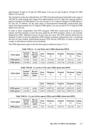 Rec. ITU-T G.709/Y.1331 (02/2012) 215
approximately 29 ppb to 116 ppb for CPRI option 3 for case (c) and 32 ppb to 130 ppb for CPRI
Option 4 for case (d).
The simulation results also indicated that, for CPRI client desynchronizer bandwidth in the range of
100-300 Hz, peak-to-peak jitter ranges from approximately 6.9-14.2 UIpp (unit intervals peak-to-
peak) for transport of CPRI Option 2 for case (a) and 6.7-14.1 UIpp for transport of CPRI Option 3
for case (b). In addition, for the same range of desynchronizer bandwidths, peak-to-peak jitter
ranges from approximately 0.8-7.2 UIpp for CPRI option 3 for case (c) and 0.76-7.2 UIpp for CPRI
Option 4 for case (d).
In order to allow compatibility with OTN transport, CPRI REs would need to be designed to
tolerate and filter properly at least the noise added by the OTN transport, which is not currently
budgeted by CPRI. Additional sources of noise may also exist. The OTN network should also be
designed in order to meet the applicable CPRI stringent symmetry requirements; this is something
that has not been studied. Interworking between OTN and the CPRI REs, in terms of jitter and
wander, is still unknown and has to be considered.
The CPRI replacement signal is the link fault signal as defined in clause 17.7.1.1.
Table VIII.1A – Cm (m=8) for sub-1.238G clients into OPU0
Client signal
Nominal
bit rate
(kbit/s)
Bit rate
tolerance
(ppm)
Floor
C8,min
Minimum
c8
Nominal
c8
Maximum
c8
Ceiling
C8,max
CPRI option 1 614 400 ±0.002 7553 7553.429 7553.580 7553.731 7554
CPRI option 2 1 228 800 ±0.002 15106 15106.858 15107.160 15107.463 15108
Table VIII.1B – Cn (n=8 or 1) for sub-1.238G clients into OPU0
Client signal
Nominal
bit rate
(kbit/s)
Bit rate
tolerance
(ppm)
Floor
C8,min
Minimum
c8
Nominal
c8
Maximum
c8
Ceiling
C8,max
- – – – – – – –
Floor
C1,min
Minimum
c1
Nominal
c1
Maximum
c1
Ceiling
C1,max
CPRI option 1 614 400 ±0.002 60427 60427.433 60428.642 60429.851 60430
CPRI option 2 1 228 800 ±0.002 120854 120854.867 120857.284 120859.701 120860
Table VIII.2A – Cm (m=16) for supra-1.238 to sub-2.488G clients into OPU1
Client signal
Nominal
bit rate
(kbit/s)
Bit rate
tolerance
(ppm)
Floor
C16,min
Minimum
c16
Nominal
c16
Maximum
c16
Ceiling
C16,max
CPRI option 3 2 457 600 ±0.002 7521 7521.825 7521.975 7522.126 7523
 
