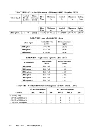 216 Rec. ITU-T G.709/Y.1331 (02/2012)
Table VIII.2B – Cn (n=8 or 1) for supra-1.238 to sub-2.488G clients into OPU1
Client signal
Nominal
bit rate
(kbit/s)
Bit rate
tolerance
(ppm)
Floor
C8,min
Minimum
c8
Nominal
c8
Maximum
c8
Ceiling
C8,max
– – – – – – – –
Floor
C1,min
Minimum
c1
Nominal
c1
Maximum
c1
Ceiling
C1,max
CPRI option 3 2 457 600 ±0.002 241709 241709.733 241714.568 241719.403 241720
Table VIII.3 – supra-2.488G CBR clients
Client signal
Nominal bit rate
(kbit/s)
Bit-rate tolerance
(ppm)
CPRI option 4 3 072 000 ±0.002
CPRI option 5 4 915 200 ±0.002
CPRI option 6 6 144 000 ±0.002
Table VIII.4 – Replacement signal for CPRI clients
Client signal
Replacement
signal
Bit-rate tolerance
(ppm)
CPRI option 1 Link Fault ±100
CPRI option 2 Link Fault ±100
CPRI option 3 Link Fault ±100
CPRI option 4 Link Fault ±100
CPRI option 5 Link Fault ±100
CPRI option 6 Link Fault ±100
Table VIII.5 – Number of tributary slots required for ODUj into HO OPUk
# 2.5G tributary slots # 1.25G tributary slots
LO ODU OPU2 OPU3 OPU1 OPU2 OPU3 OPU4
ODUflex(CBR)
– ODUflex(CPRI Opt 4)
– ODUflex(CPRI Opt 5)
– ODUflex(CPRI Opt 6)
–
–
–
–
–
–
–
–
–
3
4
5
3
4
5
3
4
5
 