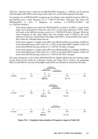 Rec. ITU-T G.709/Y.1331 (02/2012) 225
Table XI.1 illustrates how a clock for an ODUflex(GFP) occupying n × ODUk.ts can be derived
from the higher order OPUk clock using a fixed value of Cm in the initial segment of the path.
For example, for an ODUflex(GFP) occupying up to 8 tributary slots should be based on ODU2.ts,
and therefore have a clock frequency of n × 1'249'177.230 kbit/s ±100 ppm. This allows the
ODUflex(GFP) to have a frequency of between n × 1'249'052.312 kbit/s and
n × 1'249'302.148 kbit/s.
- If the initial segment over which the ODUflex(GFP) is carried is an OPU2, a clock in this
range can be generated by fixing the value of Cm on the initial segment to 15230, which
will result in the ODUflex having a clock of n × 1'249'245.570 kbit/s ±20 ppm. While the
centre frequency of this range differs from the nominal value of ODU2.ts, the clock
tolerance is narrower, being locked to the higher order OPU2, so the possible clock range is
fully within the ±100 ppm range allowed.
- If the initial segment is a higher order OPU3, the ODUflex(GFP) of a multiple of ODU2.ts
can be generated using a fixed value of Cm=15165 on the initial ODU3 segment, which will
result in the ODUflex having a clock of n × 1'249'184.746 kbit/s ±20 ppm.
- If the initial segment is a higher order OPU4, the ODUflex(GFP) of a multiple of ODU2.ts
can be generated using a fixed value of Cm=14587 on the initial OPU4 segment, which will
result in the ODUflex having a clock of n × 1'249'212.687 kbit/s ±20 ppm.
The centre frequencies of all of these ODUflex(GFP) are slightly different but the resulting ranges
for the clocks all fall within the ±100 ppm window (see Figure XI.1). Fixed Cm for generating
ODU3.ts and ODU4.ts from the initial higher order OPUk can similarly be found from this table.
1'249'000 '100 '200 300 '400'
1'254'300 '400 '500 600 '700'
1'301'300 '400 '500 600 '700'
'336.986 '597.280
'344.907 '595.801
'052.312 '302.148
OPU2 CK
OPU4 CK
OPU3 CK
ODU2.ts
OPU3 CK
OPU4 CK
ODU3.ts
ODU4.ts
OPU4 CK
nominal
nominal
nominal
Figure XI.1 – Graphical representation of frequency ranges in Table XI.1
 