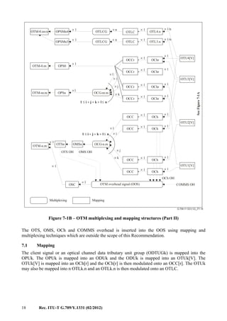 18 Rec. ITU-T G.709/Y.1331 (02/2012)
G.709-Y.1331(12)_F7-1B
OTM-0.mvn OPSMn4
OPSMn3
OPS0OTM-0.m
× 1
× 1
× 1
× n
× n
× 1
× 1
× 1
× 1/n
× 1/n
× 1
× 1
× 1× 1
× 1
OPSnOTM-nr.m
OTM-n.m
× 1
× 1
× 1
× 1
× 1
× 1
× 1
× 1× 1
× 1
× 1
OTLCG
OTLCG
OTLC
OTLC
OCCr
OCCr
OCCr
OChr
× 1
× 1
OChr
OChr
OCh
OCh
OCh
OCh
OCCr
OCC
OCC
OCC
OCC
OTSn OMSn
OTS OH OMS OH
OSC
1 i j k l n≤ + + + ≤
× l
1 i j k l n≤ + + + ≤
OCG-nr.m
OCG-n.m
OChr
OTL4.n
OTL3.n
OTU4[V]
OTU3[V]
OTU2[V]
OTU1[V]
SeeFigure7-1A
OTM overhead signal (OOS)
OCh OH
COMMS OH
Multiplexing Mapping
× l
× j
× k
× l
× i
× j
× k
× i
Figure 7-1B – OTM multiplexing and mapping structures (Part II)
The OTS, OMS, OCh and COMMS overhead is inserted into the OOS using mapping and
multiplexing techniques which are outside the scope of this Recommendation.
7.1 Mapping
The client signal or an optical channel data tributary unit group (ODTUGk) is mapped into the
OPUk. The OPUk is mapped into an ODUk and the ODUk is mapped into an OTUk[V]. The
OTUk[V] is mapped into an OCh[r] and the OCh[r] is then modulated onto an OCC[r]. The OTUk
may also be mapped into n OTLk.n and an OTLk.n is then modulated onto an OTLC.
 