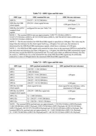 20 Rec. ITU-T G.709/Y.1331 (02/2012)
Table 7-2 − ODU types and bit rates
ODU type ODU nominal bit rate ODU bit-rate tolerance
ODU2e 239/237 × 10 312 500 kbit/s ±100 ppm
ODUflex for CBR
client signals
239/238 × client signal bit rate
±100 ppm (Notes 2, 3)
ODUflex for GFP-F
mapped client
signals
configured bit rate (see Table 7-8) ±100 ppm
NOTE 1 – The nominal ODUk rates are approximately: 2 498 775.126 kbit/s (ODU1),
10 037 273.924 kbit/s (ODU2), 40 319 218.983 kbit/s (ODU3), 104 794 445.815 kbit/s (ODU4) and
10 399 525.316 kbit/s (ODU2e).
NOTE 2 – The bit-rate tolerance for ODUflex(CBR) signals is specified as ±100 ppm. This value may be
larger than the tolerance for the client signal itself (e.g., ±20 ppm). For such case, the tolerance is
determined by the ODUflex(CBR) maintenance signals, which have a tolerance of ±100 ppm.
NOTE 3 – For ODUflex(CBR) signals with nominal bit rates close to the maximum ODTUk.ts payload bit
rate and client rate tolerances less than ±100 ppm (e.g., ±10 ppm), the ODUflex(CBR) maintenance signal
bit rates may exceed the ODTUk.ts payload bit rate. For such cases either an additional tributary slot may
be used (i.e., ODTUk.(ts+1)), or the nominal bit rate of the ODUflex(CBR) signal may be artificially
reduced to a value of 100 ppm below the maximum ODUflex(CBR) signal bit rate.
Table 7-3 − OPU types and bit rates
OPU type OPU payload nominal bit rate OPU payload bit-rate tolerance
OPU0 238/239 × 1 244 160 kbit/s
±20 ppm
OPU1 2 488 320 kbit/s
OPU2 238/237 × 9 953 280 kbit/s
OPU3 238/236 × 39 813 120 kbit/s
OPU4 238/227 × 99 532 800 kbit/s
OPU2e 238/237 × 10 312 500 kbit/s ±100 ppm
OPUflex for CBR
client signals
client signal bit rate client signal bit-rate tolerance, with a
maximum of ±100 ppm
OPUflex for GFP-F
mapped client signals
238/239 × ODUflex signal rate ±100 ppm
OPU1-Xv X × 2 488 320 kbit/s
±20 ppmOPU2-Xv X × 238/237 × 9 953 280 kbit/s
OPU3-Xv X × 238/236 × 39 813 120 kbit/s
NOTE – The nominal OPUk payload rates are approximately: 1 238 954.310 kbit/s (OPU0 Payload),
2 488 320.000 kbit/s (OPU1 Payload), 9 995 276.962 kbit/s (OPU2 Payload), 40 150 519.322 kbit/s
(OPU3 Payload), 104 355 975.330 (OPU4 Payload) and 10 356 012.658 kbit/s (OPU2e Payload). The
nominal OPUk-Xv payload rates are approximately: X × 2 488 320.000 kbit/s (OPU1-Xv Payload),
X × 9 995 276.962 kbit/s (OPU2-Xv Payload) and X × 40 150 519.322 kbit/s (OPU3-Xv Payload).
 