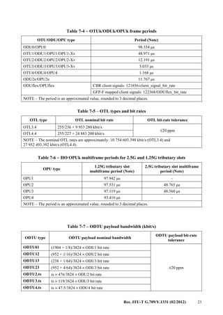 Rec. ITU-T G.709/Y.1331 (02/2012) 21
Table 7-4 − OTUk/ODUk/OPUk frame periods
OTU/ODU/OPU type Period (Note)
ODU0/OPU0 98.354 μs
OTU1/ODU1/OPU1/OPU1-Xv 48.971 μs
OTU2/ODU2/OPU2/OPU2-Xv 12.191 μs
OTU3/ODU3/OPU3/OPU3-Xv 3.035 μs
OTU4/ODU4/OPU4 1.168 μs
ODU2e/OPU2e 11.767 μs
ODUflex/OPUflex CBR client signals: 121856/client_signal_bit_rate
GFP-F mapped client signals: 122368/ODUflex_bit_rate
NOTE – The period is an approximated value, rounded to 3 decimal places.
Table 7-5 – OTL types and bit rates
OTL type OTL nominal bit rate OTL bit-rate tolerance
OTL3.4 255/236 × 9 953 280 kbit/s
±20 ppm
OTL4.4 255/227 × 24 883 200 kbit/s
NOTE – The nominal OTL rates are approximately: 10 754 603.390 kbit/s (OTL3.4) and
27 952 493.392 kbit/s (OTL4.4).
Table 7-6 − HO OPUk multiframe periods for 2.5G and 1.25G tributary slots
OPU type
1.25G tributary slot
multiframe period (Note)
2.5G tributary slot multiframe
period (Note)
OPU1 97.942 μs –
OPU2 97.531 μs 48.765 μs
OPU3 97.119 μs 48.560 μs
OPU4 93.416 μs –
NOTE – The period is an approximated value, rounded to 3 decimal places.
Table 7-7 – ODTU payload bandwidth (kbit/s)
ODTU type ODTU payload nominal bandwidth
ODTU payload bit-rate
tolerance
ODTU01 (1904 + 1/8)/3824 × ODU1 bit rate
±20 ppm
ODTU12 (952 + 1/16)/3824 × ODU2 bit rate
ODTU13 (238 + 1/64)/3824 × ODU3 bit rate
ODTU23 (952 + 4/64)/3824 × ODU3 bit rate
ODTU2.ts ts × 476/3824 × ODU2 bit rate
ODTU3.ts ts × 119/3824 × ODU3 bit rate
ODTU4.ts ts × 47.5/3824 × ODU4 bit rate
 