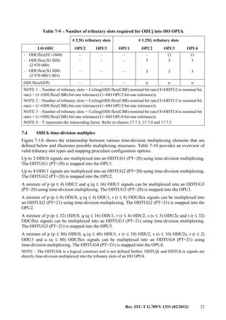 Rec. ITU-T G.709/Y.1331 (02/2012) 23
Table 7-9 – Number of tributary slots required for ODUj into HO OPUk
# 2.5G tributary slots # 1.25G tributary slots
LO ODU OPU2 OPU3 OPU1 OPU2 OPU3 OPU4
– ODUflex(FC-1600)
– ODUflex(3G SDI)
(2 970 000)
– ODUflex(3G SDI)
(2 970 000/1.001)
–
–
–
–
–
–
–
–
–
–
3
3
12
3
3
11
3
3
ODUflex(GFP) – – – n n n
NOTE 1 – Number of tributary slots = Ceiling(ODUflex(CBR) nominal bit rate/(T×ODTU2.ts nominal bit
rate) × (1+ODUflex(CBR) bit-rate tolerance)/(1−HO OPU2 bit-rate tolerance)).
NOTE 2 – Number of tributary slots = Ceiling(ODUflex(CBR) nominal bit rate/(T×ODTU3.ts nominal bit
rate) × (1+ODUflex(CBR) bit-rate tolerance)/(1−HO OPU3 bit-rate tolerance)).
NOTE 3 – Number of tributary slots = Ceiling(ODUflex(CBR) nominal bit rate/(T×ODTU4.ts nominal bit
rate) × (1+ODUflex(CBR) bit-rate tolerance)/(1−HO OPU4 bit-rate tolerance)).
NOTE 4 – T represents the transcoding factor. Refer to clauses 17.7.3, 17.7.4 and 17.7.5.
7.4 ODUk time-division multiplex
Figure 7-1A shows the relationship between various time-division multiplexing elements that are
defined below and illustrates possible multiplexing structures. Table 7-10 provides an overview of
valid tributary slot types and mapping procedure configuration options.
Up to 2 ODU0 signals are multiplexed into an ODTUG1 (PT=20) using time-division multiplexing.
The ODTUG1 (PT=20) is mapped into the OPU1.
Up to 4 ODU1 signals are multiplexed into an ODTUG2 (PT=20) using time-division multiplexing.
The ODTUG2 (PT=20) is mapped into the OPU2.
A mixture of p (p ≤ 4) ODU2 and q (q ≤ 16) ODU1 signals can be multiplexed into an ODTUG3
(PT=20) using time-division multiplexing. The ODTUG3 (PT=20) is mapped into the OPU3.
A mixture of p (p ≤ 8) ODU0, q (q ≤ 4) ODU1, r (r ≤ 8) ODUflex signals can be multiplexed into
an ODTUG2 (PT=21) using time-division multiplexing. The ODTUG2 (PT=21) is mapped into the
OPU2.
A mixture of p (p ≤ 32) ODU0, q (q ≤ 16) ODU1, r (r ≤ 4) ODU2, s (s ≤ 3) ODU2e and t (t ≤ 32)
ODUflex signals can be multiplexed into an ODTUG3 (PT=21) using time-division multiplexing.
The ODTUG3 (PT=21) is mapped into the OPU3.
A mixture of p (p ≤ 80) ODU0, q (q ≤ 40) ODU1, r (r ≤ 10) ODU2, s (s ≤ 10) ODU2e, t (t ≤ 2)
ODU3 and u (u ≤ 80) ODUflex signals can be multiplexed into an ODTUG4 (PT=21) using
time-division multiplexing. The ODTUG4 (PT=21) is mapped into the OPU4.
NOTE – The ODTUGk is a logical construct and is not defined further. ODTUjk and ODTUk.ts signals are
directly time-division multiplexed into the tributary slots of an HO OPUk.
 