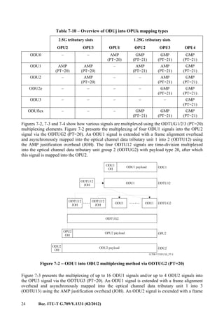 24 Rec. ITU-T G.709/Y.1331 (02/2012)
Table 7-10 – Overview of ODUj into OPUk mapping types
2.5G tributary slots 1.25G tributary slots
OPU2 OPU3 OPU1 OPU2 OPU3 OPU4
ODU0 – – AMP
(PT=20)
GMP
(PT=21)
GMP
(PT=21)
GMP
(PT=21)
ODU1 AMP
(PT=20)
AMP
(PT=20)
– AMP
(PT=21)
AMP
(PT=21)
GMP
(PT=21)
ODU2 – AMP
(PT=20)
– – AMP
(PT=21)
GMP
(PT=21)
ODU2e – – – – GMP
(PT=21)
GMP
(PT=21)
ODU3 – – – – – GMP
(PT=21)
ODUflex – – – GMP
(PT=21)
GMP
(PT=21)
GMP
(PT=21)
Figures 7-2, 7-3 and 7-4 show how various signals are multiplexed using the ODTUG1/2/3 (PT=20)
multiplexing elements. Figure 7-2 presents the multiplexing of four ODU1 signals into the OPU2
signal via the ODTUG2 (PT=20). An ODU1 signal is extended with a frame alignment overhead
and asynchronously mapped into the optical channel data tributary unit 1 into 2 (ODTU12) using
the AMP justification overhead (JOH). The four ODTU12 signals are time-division multiplexed
into the optical channel data tributary unit group 2 (ODTUG2) with payload type 20, after which
this signal is mapped into the OPU2.
G.709-Y.1331(12)_F7-2
..........
ODU1
OH
ODU1 payload
ODU1
ODTU12
JOH
ODTU12
JOH
ODTU12
JOH
ODU1 ODU1
ODTUG2
OPU2 payload
ODU2 payloadODU2
OH
OPU2
OH
ODU1
ODTU12
ODTUG2
OPU2
ODU2
Figure 7-2 − ODU1 into ODU2 multiplexing method via ODTUG2 (PT=20)
Figure 7-3 presents the multiplexing of up to 16 ODU1 signals and/or up to 4 ODU2 signals into
the OPU3 signal via the ODTUG3 (PT=20). An ODU1 signal is extended with a frame alignment
overhead and asynchronously mapped into the optical channel data tributary unit 1 into 3
(ODTU13) using the AMP justification overhead (JOH). An ODU2 signal is extended with a frame
 