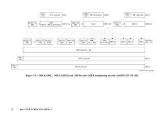 29 Rec. ITU-T G.709/Y.1331 (02/2012)
G.709-Y.1331(12)_F7-6
... ... ... ... ... ...
ODU3
OH
OPU3
OH
ODU3 payload
OPU3
ODU3
ODTU23
JOH
ODTU13
JOH
ODTU13
JOH ODU2 ODU1
ODTUG3 (PT = 21)
OPU3 payload
ODU
OH
ODU2
OH
ODU1
OHODU ODU2 ODU1ODU payload ODU2 payload ODU1 payload
ODTU3.ts
JOH
ODTU23
JOH
ODTU13
JOH
ODU
(ODU0, ODU2e, ODUflex) ODU2 ODU1ODTU3.ts ODTU23 ODTU13
ODTU3.ts
JOH
ODTU3.ts
JOH
ODTU23
JOH
ODU
(0, 2e, flex)
ODU
(0, 2e, flex) ODU2 ODU1
ODTUG3
(PT = 21)
Figure 7-6 − ODU0, ODU1, ODU2, ODU2e and ODUflex into ODU3 multiplexing method via ODTUG3 (PT=21)
 