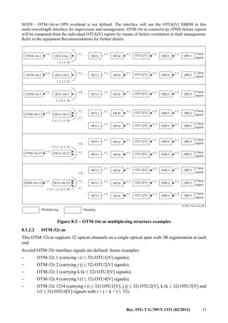 Rec. ITU-T G.709/Y.1331 (02/2012) 33
NOTE – OTM-16r.m OPS overhead is not defined. The interface will use the OTUk[V] SMOH in this
multi-wavelength interface for supervision and management. OTM-16r.m connectivity (TIM) failure reports
will be computed from the individual OTUk[V] reports by means of failure correlation in fault management.
Refer to the equipment Recommendations for further details.
G.709-Y.1331(12)_F8-2
Multiplexing Mapping
OTM-16r.1
OTM-16r.2
OTM-16r.3
OTM-16r.12
OTM-16r.23
OTM-16r.123
OCG-16r.1
OCG-16r.2
OCG-16r.3
OCG-16r.12
OCG-16r.23
OCG-16r.123
OCCr
OCCr
OCCr
OCCr
OCCr
OCCr
OCCr
OCCr
OCCr
OCCr
OChr
OChr
OChr
OChr
OChr
OChr
OChr
OChr
OChr
OChr
× 1
× 1
× 1
× 1
× 1
× 1
× 1
× 1
× 1
× 1
OTU1[V]
OTU2[V]
OTU3[V]
OTU2[V]
OTU1[V]
OTU3[V]
OTU2[V]
OTU3[V]
OTU2[V]
OTU1[V]
ODU1
ODU2
ODU3
ODU2
ODU1
ODU3
ODU2
ODU3
ODU2
ODU1
OPU1
OPU2
OPU3
OPU2
OPU1
OPU3
OPU2
OPU3
OPU2
OPU1
× 1
× 1
× 1
× 1
× 1
× 1
× 1
× 1
× 1
× 1
× 1
× 1
× 1
× 1
× 1
× 1
× i
× j
× k
× j
× 1
× 1
× 1
× 1
× 1
× 1
× 1
× 1
× 1
× 1
× 1
× 1
× 1
× 1
× 1
× 1
× 1
× 1
× 1
× 1
Client
signal
Client
signal
Client
signal
Client
signal
Client
signal
Client
signal
Client
signal
Client
signal
Client
signal
Client
signal
1 i 16≤ ≤
1 j 16≤ ≤
1 k 16≤ ≤
1 i + j 16≤ ≤
1 j + k 16≤ ≤
1 i + j + k 16≤ ≤
× i
× i
× k
× k
× j
× j
Figure 8-2 − OTM-16r.m multiplexing structure examples
8.1.2.2 OTM-32r.m
This OTM-32r.m supports 32 optical channels on a single optical span with 3R regeneration at each
end.
Several OTM-32r interface signals are defined. Some examples:
− OTM-32r.1 (carrying i (i ≤ 32) OTU1[V] signals);
− OTM-32r.2 (carrying j (j ≤ 32) OTU2[V] signals);
− OTM-32r.3 (carrying k (k ≤ 32) OTU3[V] signals);
− OTM-32r.4 (carrying l (l ≤ 32) OTU4[V] signals);
− OTM-32r.1234 (carrying i (i ≤ 32) OTU1[V], j (j ≤ 32) OTU2[V], k (k ≤ 32) OTU3[V] and
l (l ≤ 32) OTU4[V] signals with i + j + k + l ≤ 32);
 