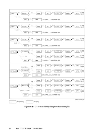 36 Rec. ITU-T G.709/Y.1331 (02/2012)
G.709-Y.1331(12)_F8-4
Multiplexing Mapping
OTM-n.1
OTM-n.2
OTM-n.3
OTM-n.12
OTM-n.23
OTM-n.123
OCG-n.1
OCG-n.2
OCG-n.3
OCG-n.12
OCG-n.23
OCG-n.123
OCC
OCC
OCC
OCC
OCC
OCC
OCC
OCC
OCC
OCC
OCh
OCh
OCh
OCh
OCh
OCh
OCh
OCh
OCh
OCh
× 1
× 1
× 1
× 1
× 1
× 1
× 1
× 1
× 1
× 1
OTU1[V]
OTU2[V]
OTU3[V]
OTU2[V]
OTU1[V]
OTU3[V]
OTU2[V]
OTU3[V]
OTU2[V]
OTU1[V]
ODU1
ODU2
ODU3
ODU2
ODU1
ODU3
ODU2
ODU3
ODU2
ODU1
OPU1
OPU2
OPU3
OPU2
OPU1
OPU3
OPU2
OPU3
OPU2
OPU1
× 1
× 1
× 1
× 1
× 1
× 1
× 1
× 1
× 1
× 1
× 1
× 1
× 1
× 1
× 1
× 1
× i
× j
× k
× j
× 1
× 1
× 1
× 1
× 1
× 1
× 1
× 1
× 1
× 1
× 1
× 1
× 1
× 1
× 1
× 1
× 1
× 1
× 1
× 1
Client
signal
Client
signal
Client
signal
Client
signal
Client
signal
Client
signal
Client
signal
Client
signal
Client
signal
Client
signal
1 i n≤ ≤
1 j n≤ ≤
1 k n≤ ≤
1 i + j n≤ ≤
1 j + k n≤ ≤
1 i + j + k 16≤ ≤
× i
× i
× k
× k
× j
× j
OSC
OSC
OSC
OSC
OSC
OSC
OOS
OOS
OOS
OOS
OOS
OOS
× 1
× 1
× 1
× 1
× 1
× 1
OTS, OMS, OCh, COMMs OH
OTS, OMS, OCh, COMMs OH
OTS, OMS, OCh, COMMs OH
OTS, OMS, OCh, COMMs OH
OTS, OMS, OCh, COMMs OH
OTS, OMS, OCh, COMMs OH
Figure 8-4 − OTM-n.m multiplexing structure examples
 