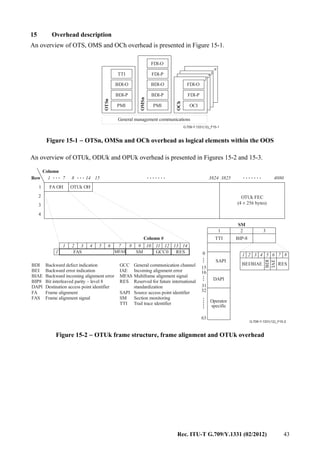 Rec. ITU-T G.709/Y.1331 (02/2012) 43
15 Overhead description
An overview of OTS, OMS and OCh overhead is presented in Figure 15-1.
G.709-Y.1331(12)_F15-1
n
3
2
General management communications
BDI-O
BDI-P
PMIOTSn
OCh
OMSn
FDI-P
BDI-P
PMI
FDI-O
FDI-O
FDI-P
OCI
1
TTI
BDI-O
Figure 15-1 − OTSn, OMSn and OCh overhead as logical elements within the OOS
An overview of OTUk, ODUk and OPUk overhead is presented in Figures 15-2 and 15-3.
G.709-Y.1331(12)_F15-2
............. .......
............
11 12 13 14
RESGCC0
1 2 3 4 5 6 7 8 9 10
Column #
Operator
specific
TTI BIP-8
BEI/BIAE
BDI
RES
1 2 3 4 5 6 7 8
1 2 3
SM
1 FAS MFAS SM
IAE
63
32
0
15
16
31
SAPI
DAPI
3825 40801487 15
OTUk FEC
(4 256 bytes)×
FA OH OTUk OH
1
1
2
3
4
3824
Column
Row
GCC
IAE
MFAS
RES
SAPI
SM
TTI
General communication channel
Incoming alignment error
Multiframe alignment signal
Reserved for future international
standardization
Source access point identifier
Section monitoring
Trail trace identifier
BDI
BEI
BIAE
BIP8
DAPI
FA
FAS
Backward defect indication
Backward error indication
Backward incoming alignment error
Bit interleaved parity – level 8
Destination access point identifier
Frame alignment
Frame alignment signal
Figure 15-2 − OTUk frame structure, frame alignment and OTUk overhead
 