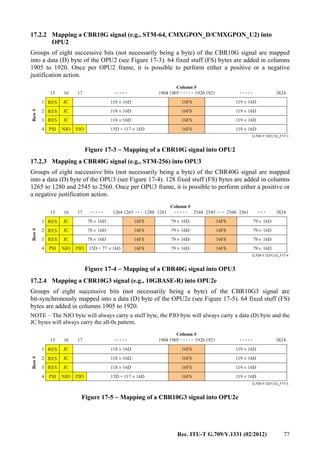 Rec. ITU-T G.709/Y.1331 (02/2012) 77
17.2.2 Mapping a CBR10G signal (e.g., STM-64, CMXGPON_D/CMXGPON_U2) into
OPU2
Groups of eight successive bits (not necessarily being a byte) of the CBR10G signal are mapped
into a data (D) byte of the OPU2 (see Figure 17-3). 64 fixed stuff (FS) bytes are added in columns
1905 to 1920. Once per OPU2 frame, it is possible to perform either a positive or a negative
justification action.
.......... .....
G.709-Y.1331(12)_F17-3
17
PJO
16FS
16FS
16FS
16FS
16
JC
JC
JC
NJO
15
1
2
3
4
3824
RES
RES
RES
PSI
Row#
Column #
1904 1905 1920 1921
118 16D× 119 16D×
119 16D×
119 16D×
119 16D×
118 16D×
118 16D×
15D + 117 16D×
Figure 17-3 − Mapping of a CBR10G signal into OPU2
17.2.3 Mapping a CBR40G signal (e.g., STM-256) into OPU3
Groups of eight successive bits (not necessarily being a byte) of the CBR40G signal are mapped
into a data (D) byte of the OPU3 (see Figure 17-4). 128 fixed stuff (FS) bytes are added in columns
1265 to 1280 and 2545 to 2560. Once per OPU3 frame, it is possible to perform either a positive or
a negative justification action.
... ... .............
G.709-Y.1331(12)_F17-4
17
PJO
16FS 16FS
16FS 16FS
16FS 16FS
16FS 16FS
16
JC
JC
JC
NJO
15
1
2
3
4
3824
RES
RES
RES
PSI
Row#
Column #
1264 254412801265 25451281 2560 2561
78 16D× 79 16D× 79 16D×
79 16D× 79 16D×
79 16D× 79 16D×
79 16D× 79 16D×
78 16D×
78 16D×
15D + 77 16D×
Figure 17-4 − Mapping of a CBR40G signal into OPU3
17.2.4 Mapping a CBR10G3 signal (e.g., 10GBASE-R) into OPU2e
Groups of eight successive bits (not necessarily being a byte) of the CBR10G3 signal are
bit-synchronously mapped into a data (D) byte of the OPU2e (see Figure 17-5). 64 fixed stuff (FS)
bytes are added in columns 1905 to 1920.
NOTE – The NJO byte will always carry a stuff byte, the PJO byte will always carry a data (D) byte and the
JC bytes will always carry the all-0s pattern.
.......... .....
G.709-Y.1331(12)_F17-5
17
PJO
16FS
16FS
16FS
16FS
16
JC
JC
JC
NJO
15
1
2
3
4
3824
RES
RES
RES
PSI
Row#
Column #
1904 1905 1920 1921
118 16D× 119 16D×
119 16D×
119 16D×
119 16D×
118 16D×
118 16D×
15D + 117 16D×
Figure 17-5 − Mapping of a CBR10G3 signal into OPU2e
 