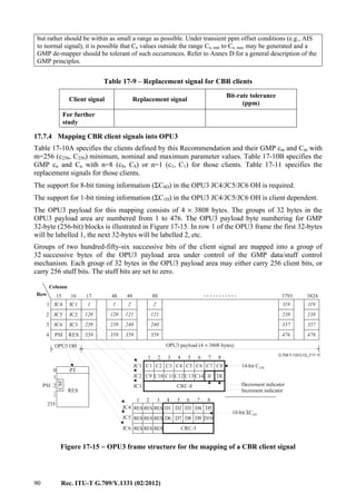 90 Rec. ITU-T G.709/Y.1331 (02/2012)
but rather should be within as small a range as possible. Under transient ppm offset conditions (e.g., AIS
to normal signal), it is possible that Cn values outside the range Cn, min to Cn, max may be generated and a
GMP de-mapper should be tolerant of such occurrences. Refer to Annex D for a general description of the
GMP principles.
Table 17-9 – Replacement signal for CBR clients
Client signal Replacement signal
Bit-rate tolerance
(ppm)
For further
study
17.7.4 Mapping CBR client signals into OPU3
Table 17-10A specifies the clients defined by this Recommendation and their GMP cm and Cm with
m=256 (c256, C256) minimum, nominal and maximum parameter values. Table 17-10B specifies the
GMP cn and Cn with n=8 (c8, C8) or n=1 (c1, C1) for those clients. Table 17-11 specifies the
replacement signals for those clients.
The support for 8-bit timing information (ΣC8D) in the OPU3 JC4/JC5/JC6 OH is required.
The support for 1-bit timing information (ΣC1D) in the OPU3 JC4/JC5/JC6 OH is client dependent.
The OPU3 payload for this mapping consists of 4 × 3808 bytes. The groups of 32 bytes in the
OPU3 payload area are numbered from 1 to 476. The OPU3 payload byte numbering for GMP
32-byte (256-bit) blocks is illustrated in Figure 17-15. In row 1 of the OPU3 frame the first 32-bytes
will be labelled 1, the next 32-bytes will be labelled 2, etc.
Groups of two hundred-fifty-six successive bits of the client signal are mapped into a group of
32 successive bytes of the OPU3 payload area under control of the GMP data/stuff control
mechanism. Each group of 32 bytes in the OPU3 payload area may either carry 256 client bits, or
carry 256 stuff bits. The stuff bits are set to zero.
...........
...
G.709-Y.1331(12)_F17-15
0
255
RES
PT
1
2
17
358 358 359 359 476476
48 49 8016
JC1 1 1 2 2 119119JC4
JC2 120 120 121 121 238238JC5
JC3 239 239 240 240 357357JC6
RES
15
1
2
3
4
38243793
Column
Row
PSI
OPU3 OH OPU3 payload (4 3808 bytes)×
CSF
1 2 3 4 5 6 7 8
C1
C9
C2
C10
C3
C11
C4
C12
CRC-8
C5
C13
C6
C14
C7
II
C8
DI
JC1
JC2
JC3PSI
1 2 3 4 5 6 7 8
RES
RES
RES
RES
RES
RES
RES
RES
RES
D1
D6
CRC-5
D2
D7
D3
D8
D4
D9
D5
D10
JC4
JC5
JC6
14-bit C256
Decrement indicator
Increment indicator
10-bit CΣ nD
Figure 17-15 − OPU3 frame structure for the mapping of a CBR client signal
 