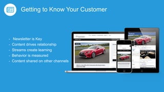 What Match.com, Tinder and Ashley Madison Have in Common With Automotive Digital Marketing Slide 18