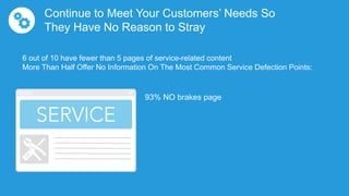 Continue to Meet Your Customers’ Needs So
They Have No Reason to Stray
6 out of 10 have fewer than 5 pages of service-rela...