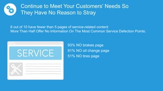 Continue to Meet Your Customers’ Needs So
They Have No Reason to Stray
6 out of 10 have fewer than 5 pages of service-rela...