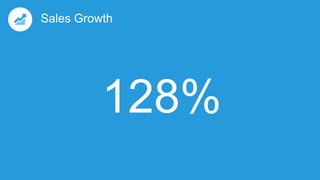 Sales Growth
128%
Vehicle Sales Growth for top performing dealerships in
the Digital Evaluation compared to bottom perform...