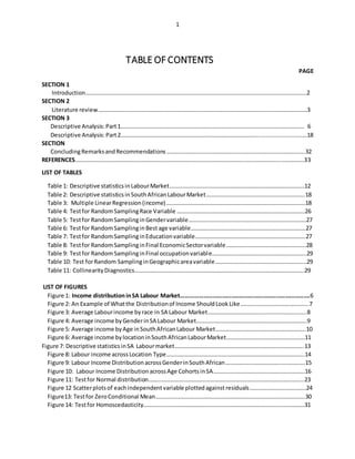 1
TABLE OF CONTENTS
PAGE
SECTION 1
Introduction……………………………………………………………………………………………………………………………………..2
SECTION 2
Literature review………………………………………………………………………………………………………………………………3
SECTION 3
Descriptive Analysis:Part1……………………………………………………………………………………………………………... 6
Descriptive Analysis:Part2…………………………………………………………………………………..............................18
SECTION
ConcludingRemarksandRecommendations …………………………………………………………………………………..32
REFERENCES………………………………………………………………………………………………………………………………………….33
LIST OF TABLES
Table 1: Descriptive statisticsinLabourMarket…………………………………………………………………………………12
Table 2: Descriptive statisticsinSouthAfricanLabourMarket…………………………………………………………..18
Table 3: Multiple LinearRegression(income)……………………………………………………………………………………18
Table 4: Testfor RandomSamplingRace Variable …………………………………………………………………………….26
Table 5: Testfor RandomSamplinginGendervariable………………………………………………………………………27
Table 6: Testfor RandomSamplinginBest age variable…………………………………………………………………….27
Table 7: Testfor RandomSamplinginEducationvariable………………………………………………………………….27
Table 8: Testfor RandomSamplinginFinal EconomicSectorvariable……………………………………………….28
Table 9: Testfor RandomSamplinginFinal occupationvariable………………………………………………………..29
Table 10: Test forRandom SamplinginGeographicareavariable………………………………………………………29
Table 11: CollinearityDiagnostics………………………………………………………………………………………………………29
LIST OF FIGURES
Figure 1: Income distributioninSA Labour Market………………………………………………………………………….6
Figure 2: An Example of Whatthe Distributionof Income ShouldLookLike………………………………………..7
Figure 3: Average Labourincome byrace in SA Labour Market…………………………………………………………..8
Figure 4: Average income byGenderinSA Labour Market………………………………………………………………….9
Figure 5: Average income byAge inSouthAfricanLabour Market……………………………………………………..10
Figure 6: Average income bylocationinSouthAfricanLabourMarket………………………………………………11
Figure 7: Descriptive statisticsinSA Labourmarket……………………………………………………………………………..13
Figure 8: Labour income acrossLocation Type…………………………………………………………………………………..14
Figure 9: Labour Income DistributionacrossGenderinSouthAfrican……………………………………………….15
Figure 10: Labour Income DistributionacrossAge CohortsinSA………………………………………………………16
Figure 11: Testfor Normal distribution……………………………………………………………………………………………..23
Figure 12 Scatterplotsof eachindependentvariable plottedagainstresiduals…………………………………24
Figure13: Testfor ZeroConditional Mean………………………………………………………………………………………….30
Figure 14: Testfor Homoscedasticity…………………………………………………………………………………………………31
 
