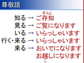 メールの書き方 その１ 敬語への入門