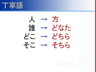 メールの書き方 その１ 敬語への入門