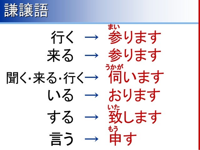 メールの書き方 その１ 敬語への入門