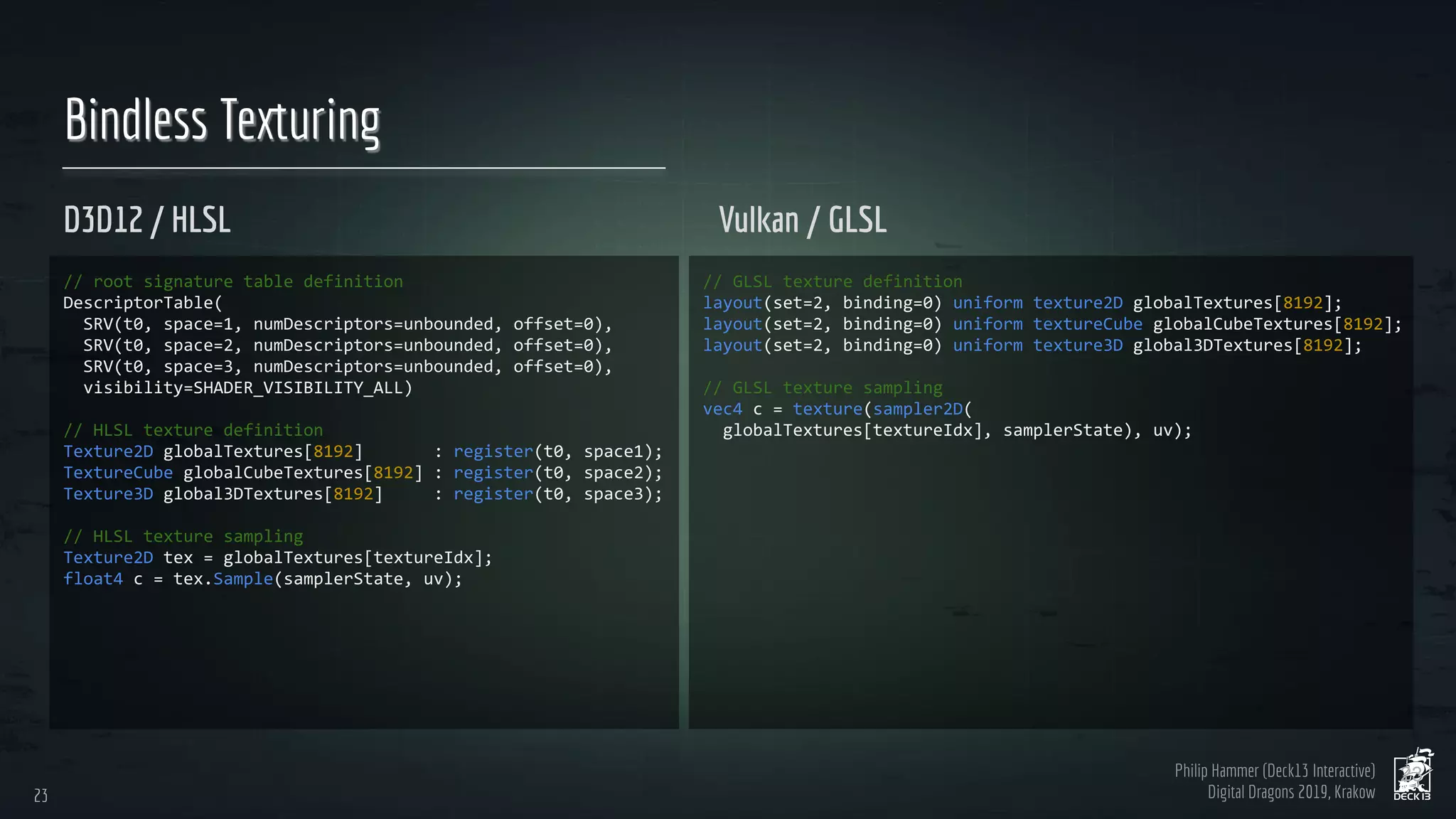 Philip Hammer (Deck13 Interactive)
Digital Dragons 2019, Krakow
Bindless Texturing
D3D12 / HLSL Vulkan / GLSL
23
23
 