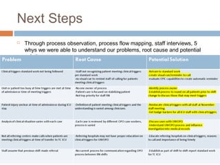 Next Steps
 Through process observation, process flow mapping, staff interviews, 5
whys we were able to understand our problems, root cause and potential
solution
 