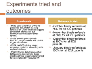 Experiments tried and
outcomes
 -11/16 Sam Taylor from UWOPO
presented at ICU staff meeting
refresher on UWOPO clinical triggers
(small staff attendance, but
communicated in weekly email
update)
 -11/24 all staff given updated
UWOPO badge backers with clinical
trigger information
 -11/24 UWOPO clinical trigger
reminders posted in all nursing pods
and workstations
 -1/6/2012 twice daily tracking of all
ICU patients to determine those
meeting clinical triggers implemented
to be completed by resource RN
 -October timely referrals at
75% for all ICU patients
 -November timely referrals
at 50% for all ICU patients
 -December timely referrals
at 100% for all ICU
patients
 -January timely referrals at
100% for all ICU patients
Experiments Outcomes to date
 