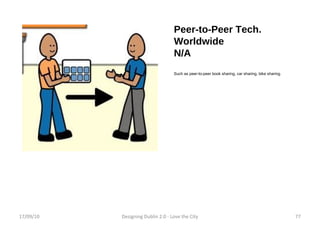 Peer-to-Peer Tech. Worldwide N/A Such as peer-to-peer book sharing, car sharing, bike sharing. 17/09/10 Designing Dublin 2.0 - Love the City 