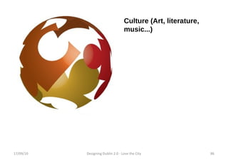 Culture (Art, literature, music...) 17/09/10 Designing Dublin 2.0 - Love the City 