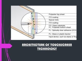 ARCHITECTURE OF TOUCHSCREEN
TECHNOLOGY
 