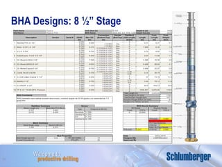 BHA Designs: 8 ½” Stage 