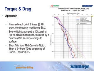 Torque & Drag Approach Reamed each Joint 2 times @ 40 srpm, continuously monitoring S&V. Every 6 joints pumped a “Dispersing Pill””to create turbulence, followed by a “Viscous Pill” to carry cuttings to surface. Short Trip from Mid-Curve to Notch. Then a 2 nd  from TD to beginning of Curve. Then POOH . 
