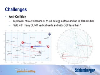 Challenges Anti-Collition Tupilco 85 ct-to-ct distance of 11.31 mts @ surface and up to 180 mts MD Field with many BLIND vertical wells and with OSF less than 1 
