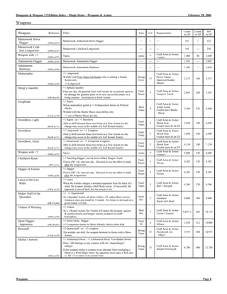 D&D 3.5 index magic items-weaponsarmor | PDF